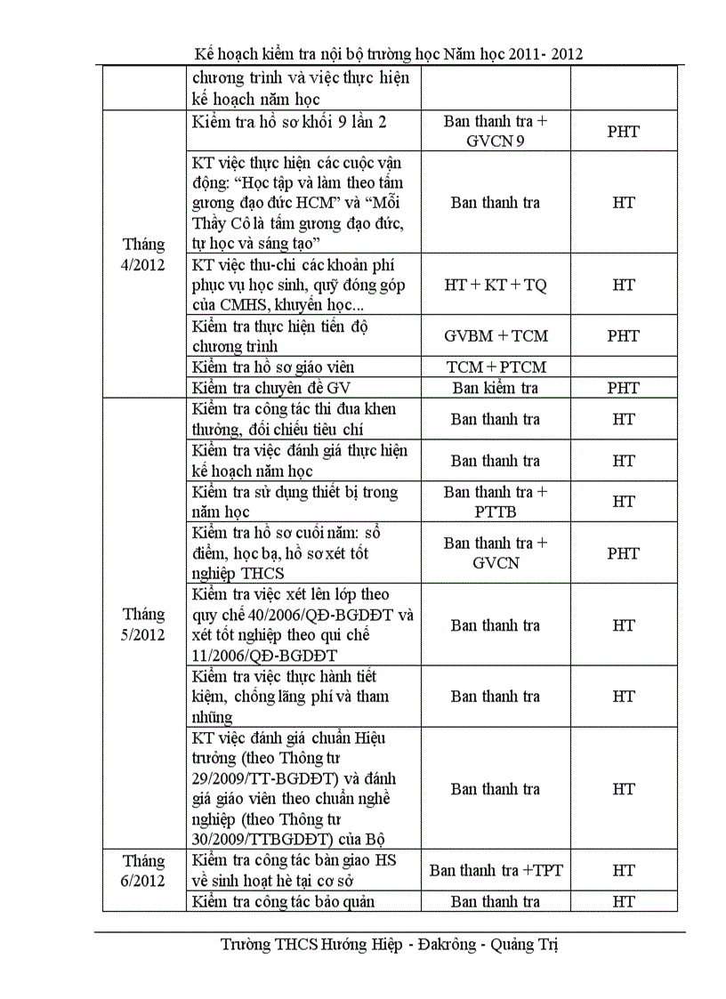 image for page Kế hoạch kiểm tra nội bộ trường học 2011 2012