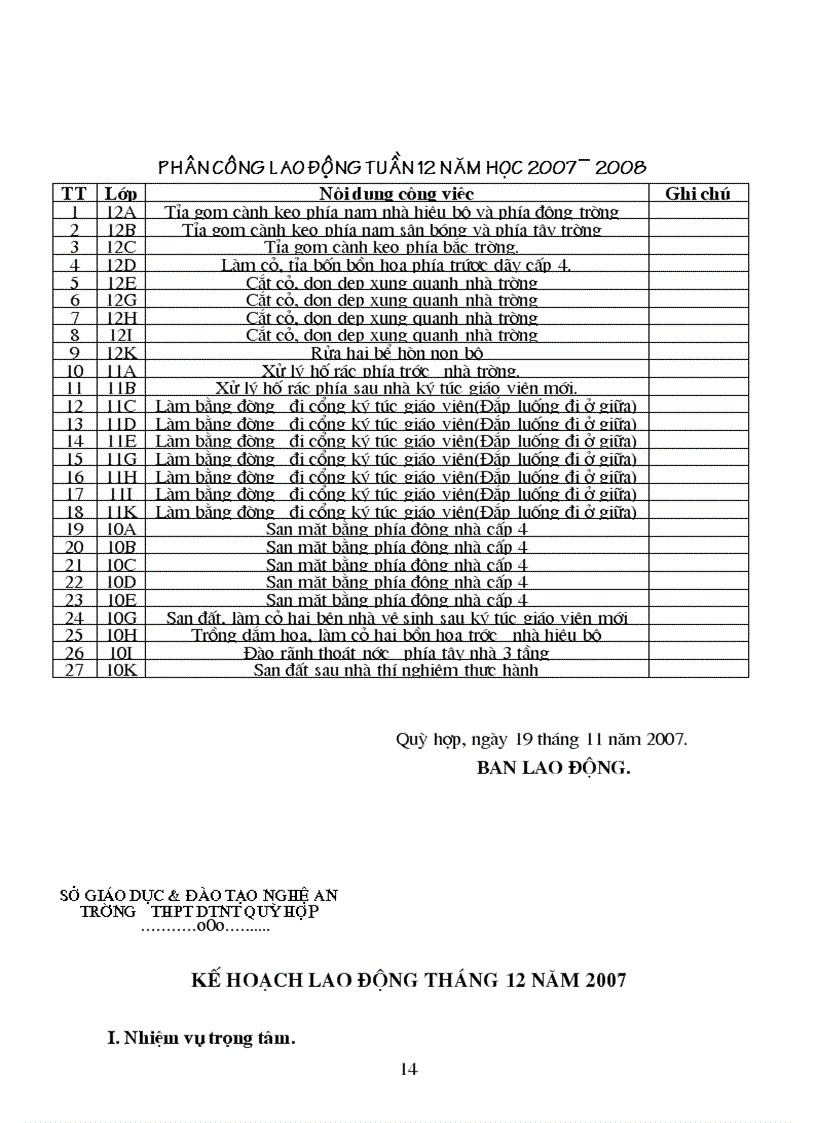 image for page Ke hoach lao dong