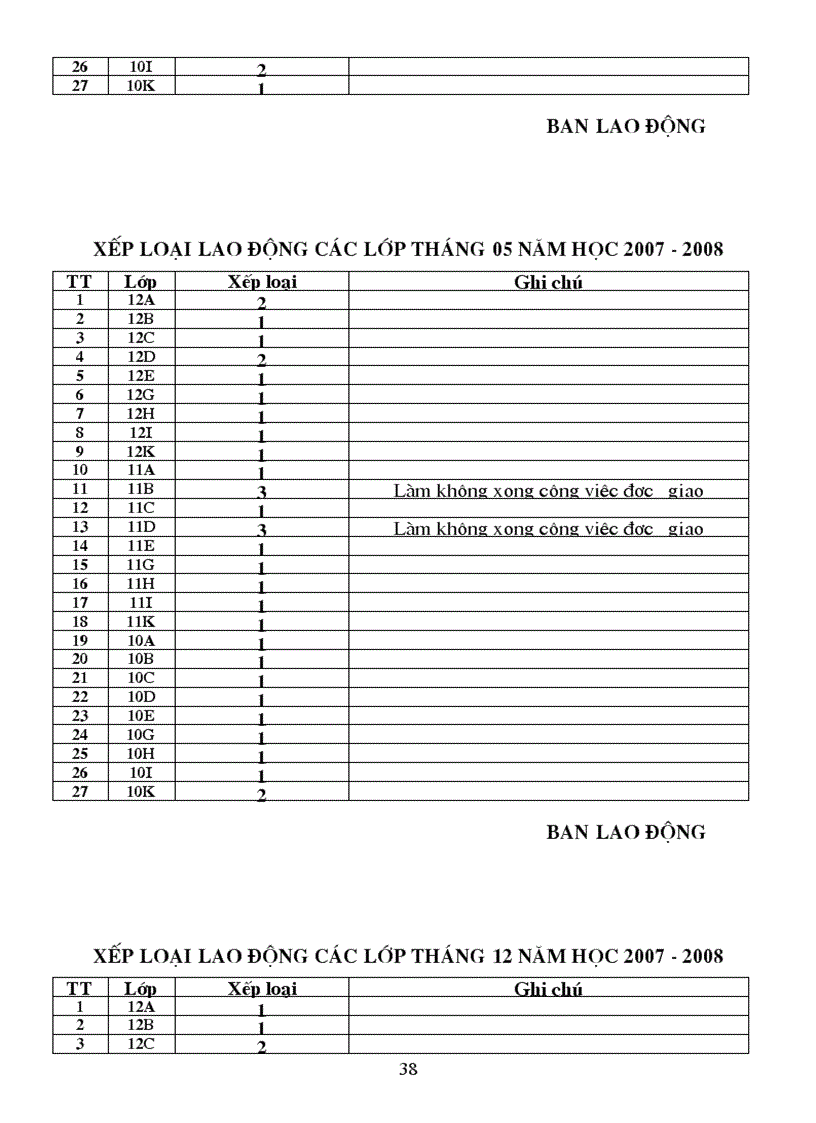 image for page Ke hoach lao dong