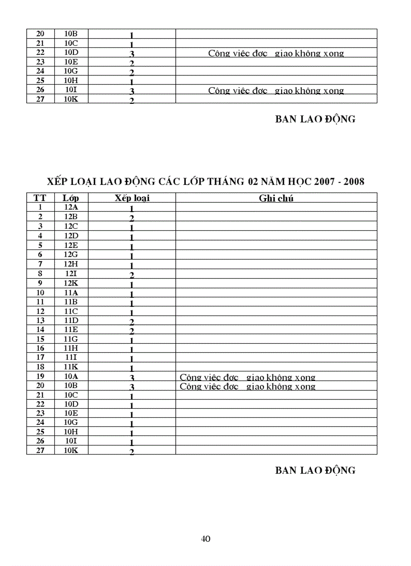 image for page Ke hoach lao dong