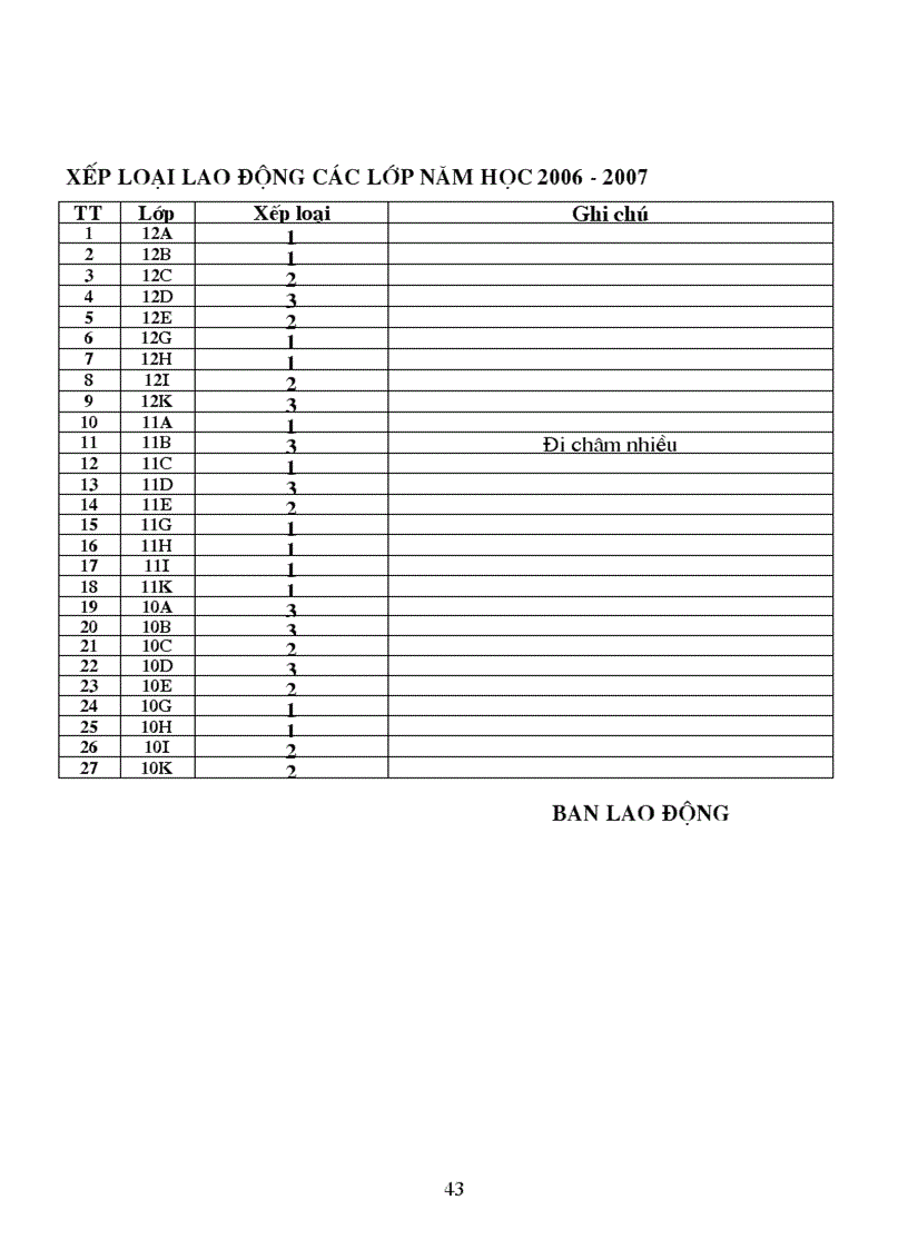 image for page Ke hoach lao dong