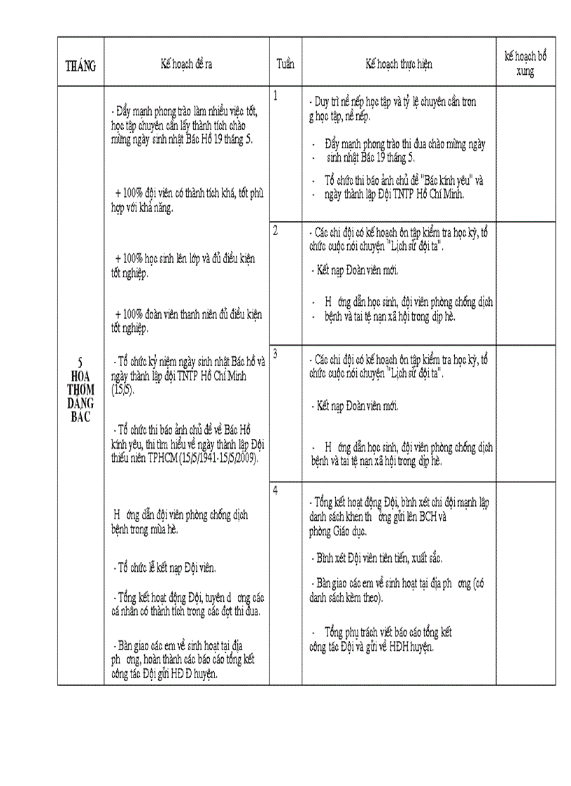 image for page Ke hoach lien doi chi tie