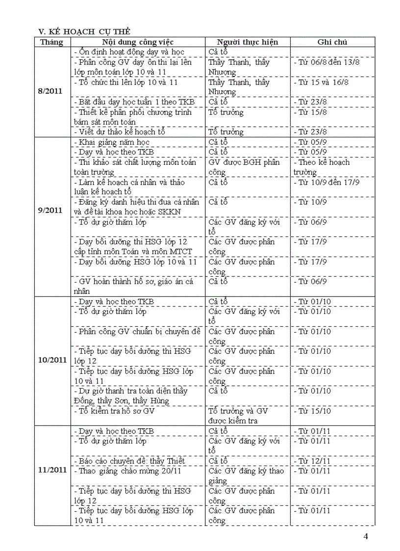 Kế hoạch năm học 2011 2012 của Tổ Toán