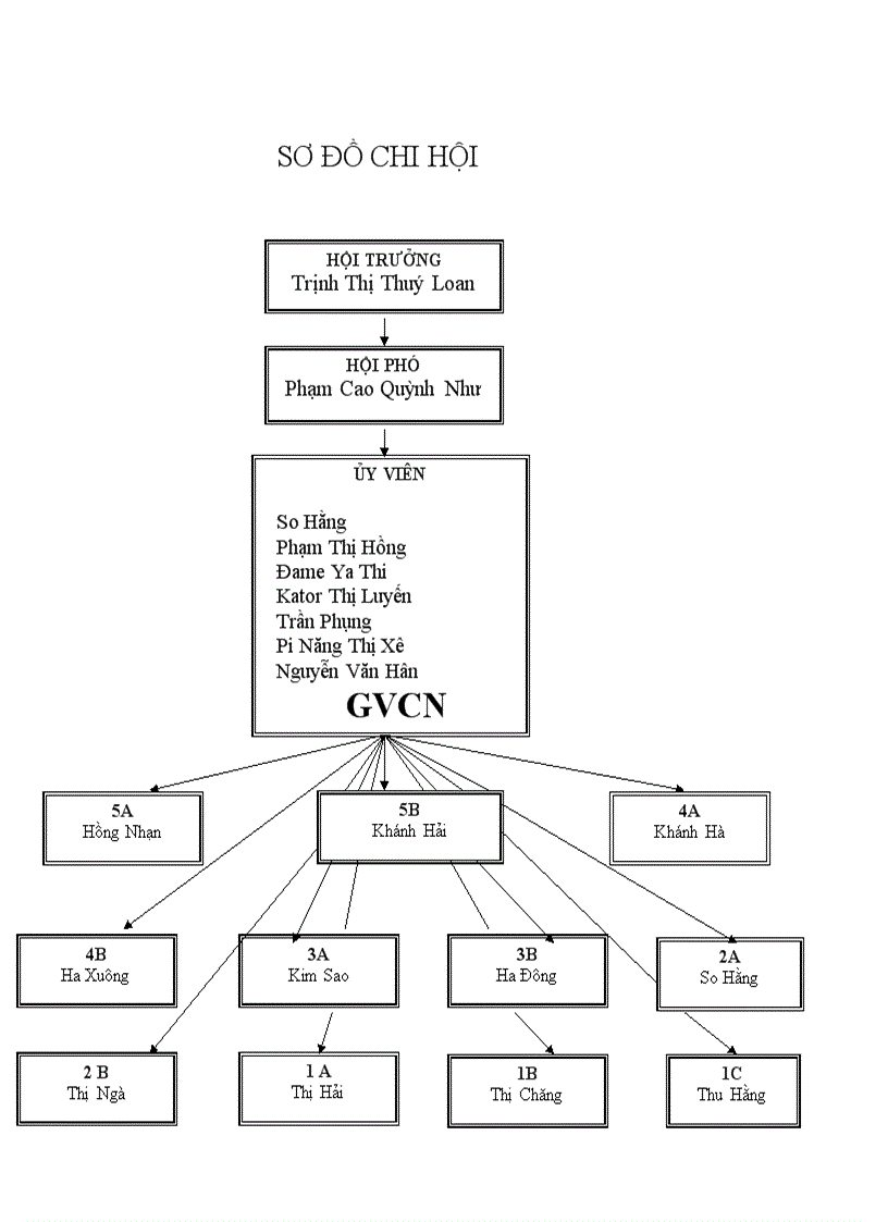image for page Kế hoach năm ytế học đường CTĐ