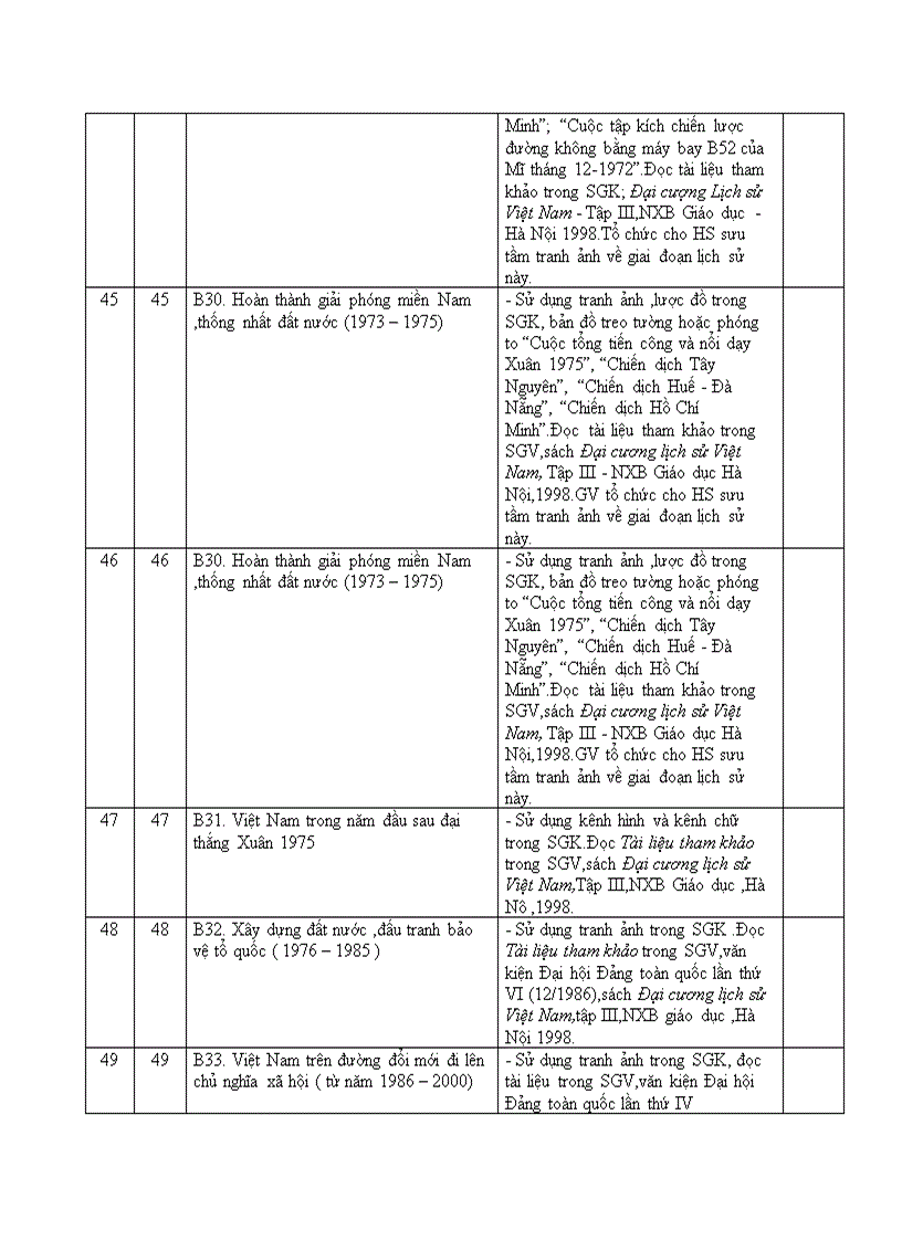 image for page Ke hoach su dung do dung Su 9