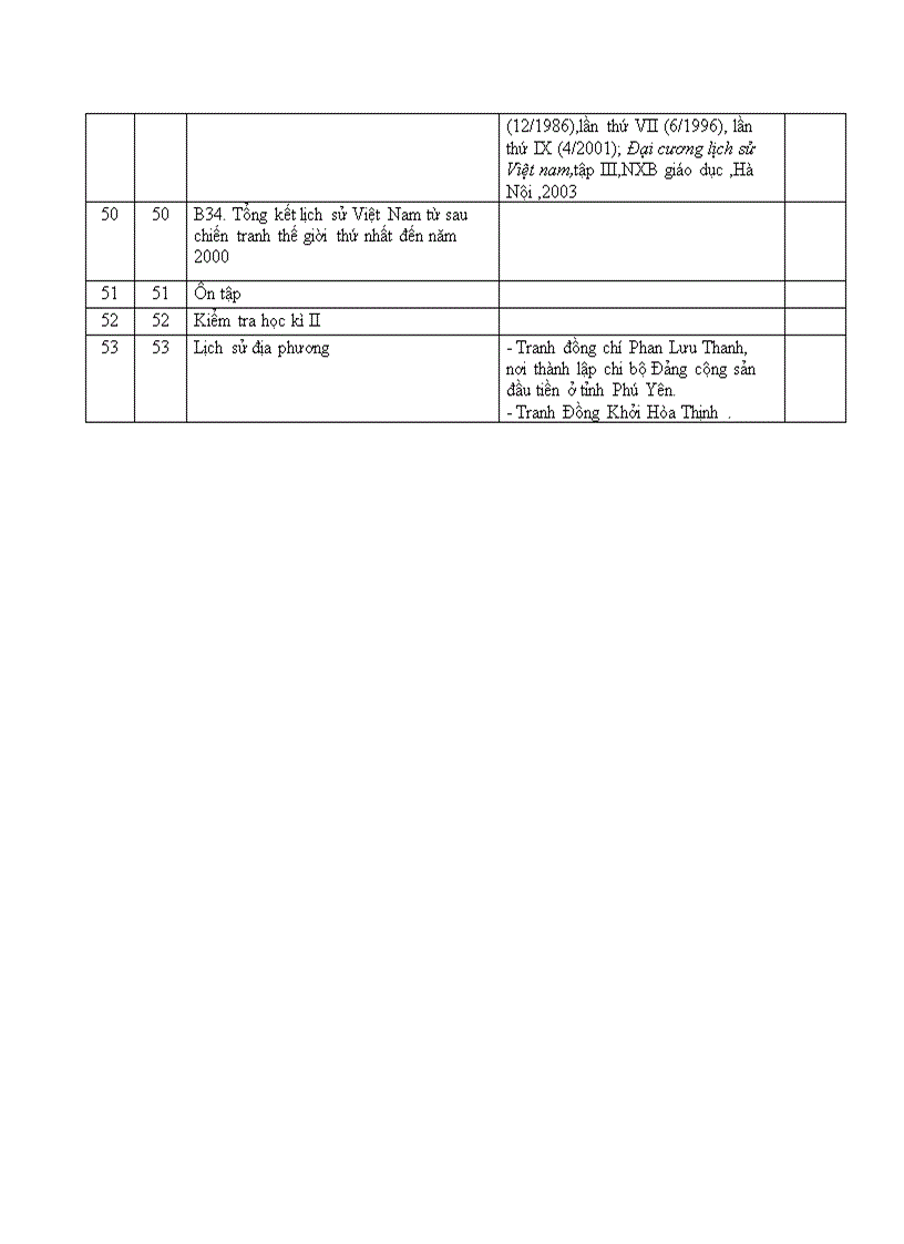 image for page Ke hoach su dung do dung Su 9