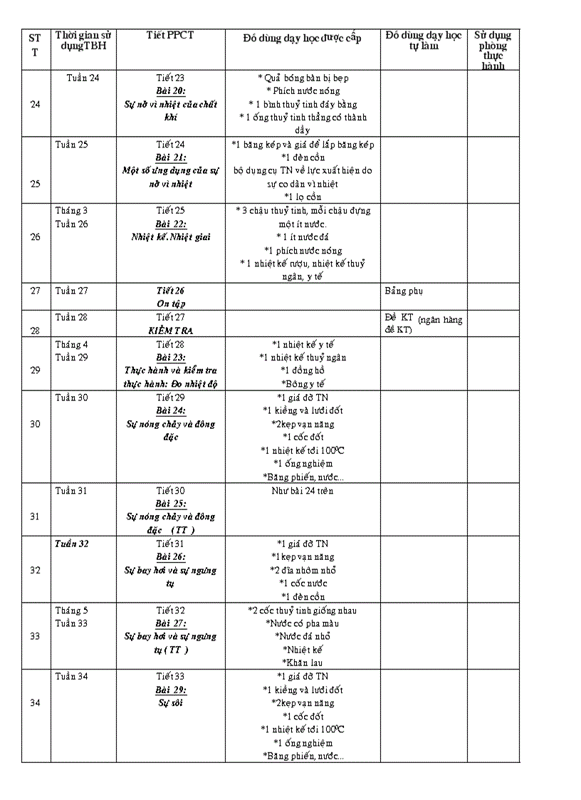 image for page Kế hoạch sử dụng TBDH Toán lí THCS