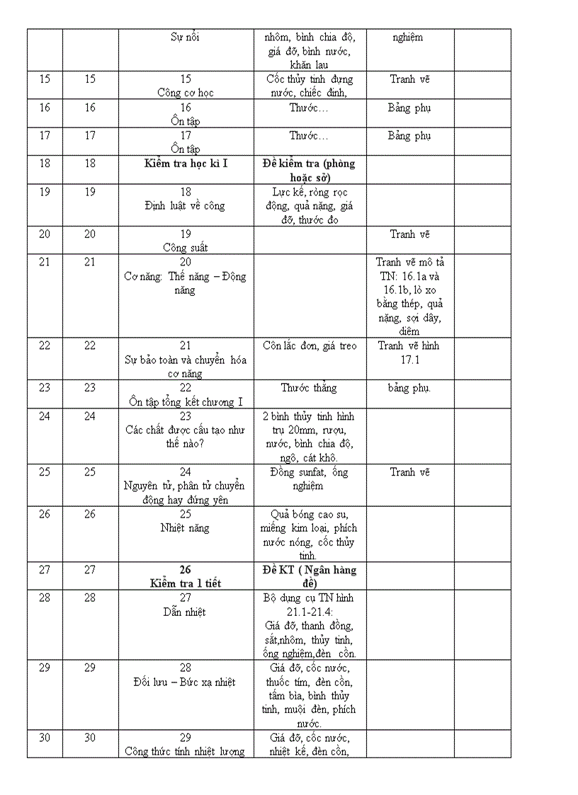 image for page Kế hoạch sử dụng TBDH Toán lí THCS