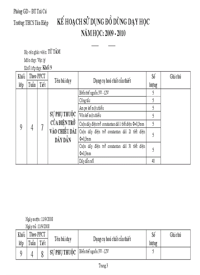 image for page Kế hoạch sử dụng thiết bị thí nghiệm lý 9