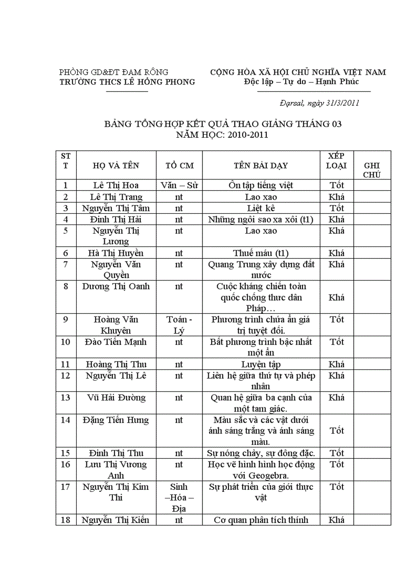 image for page Kế hoạch thao giảng tháng 3 năm 2011