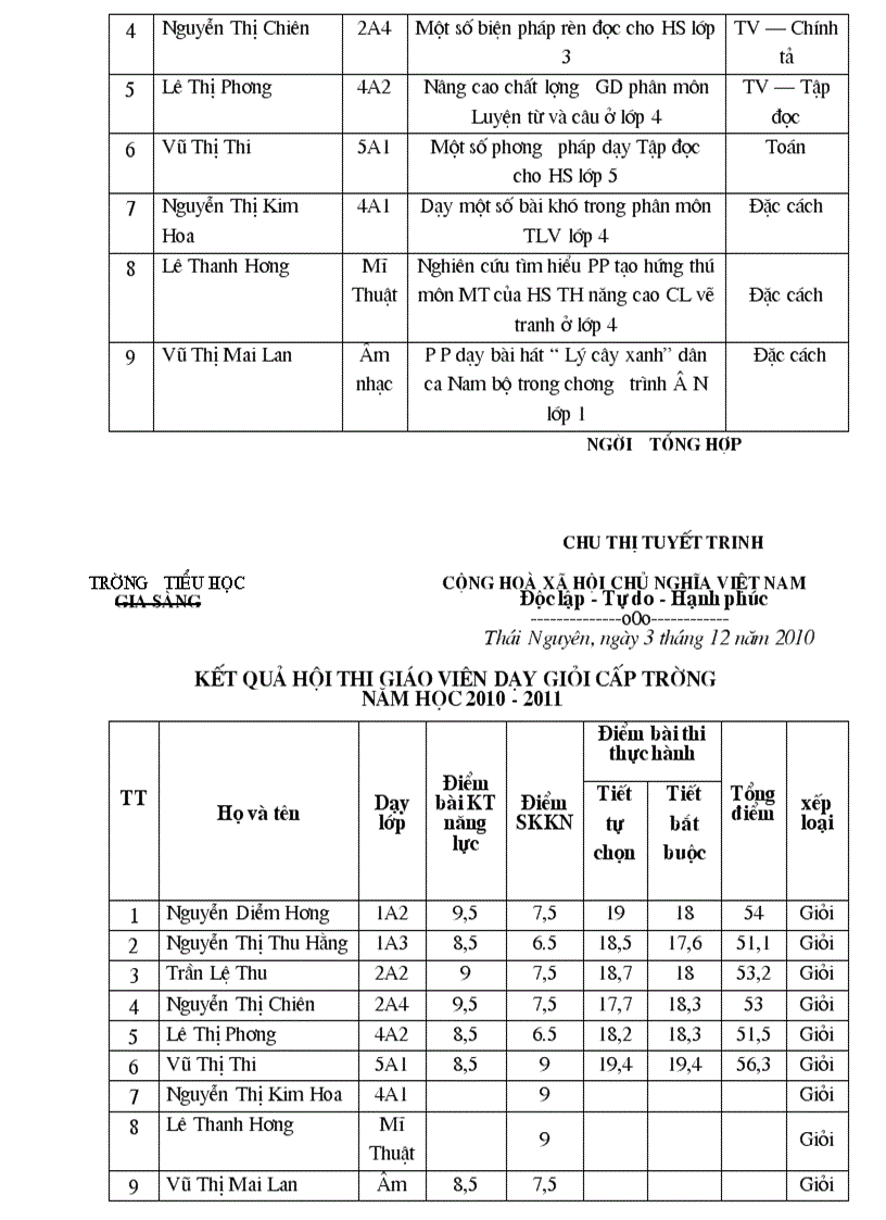 image for page Kế hoạch thi GVDG cấp trường