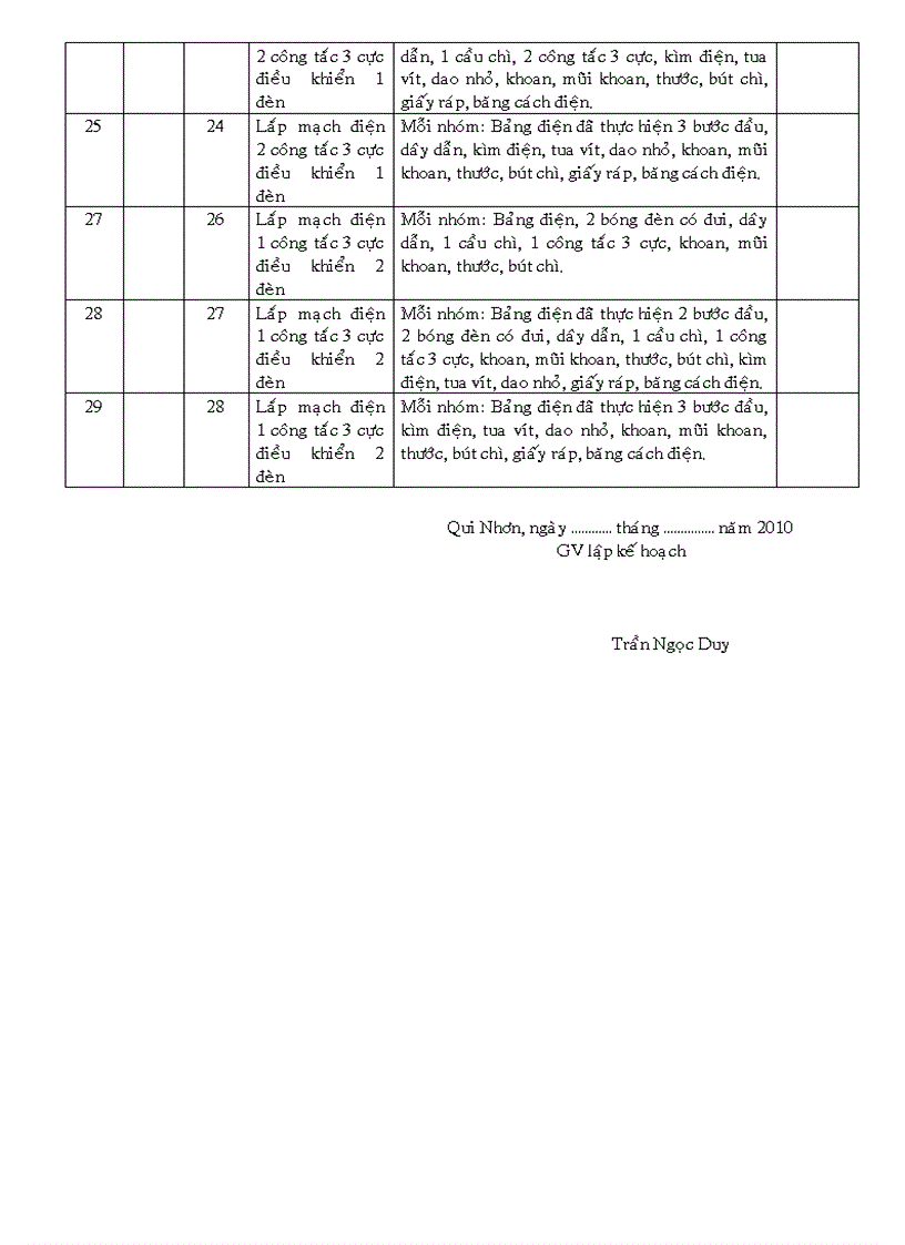 image for page Kế hoạch thực hành công nghệ