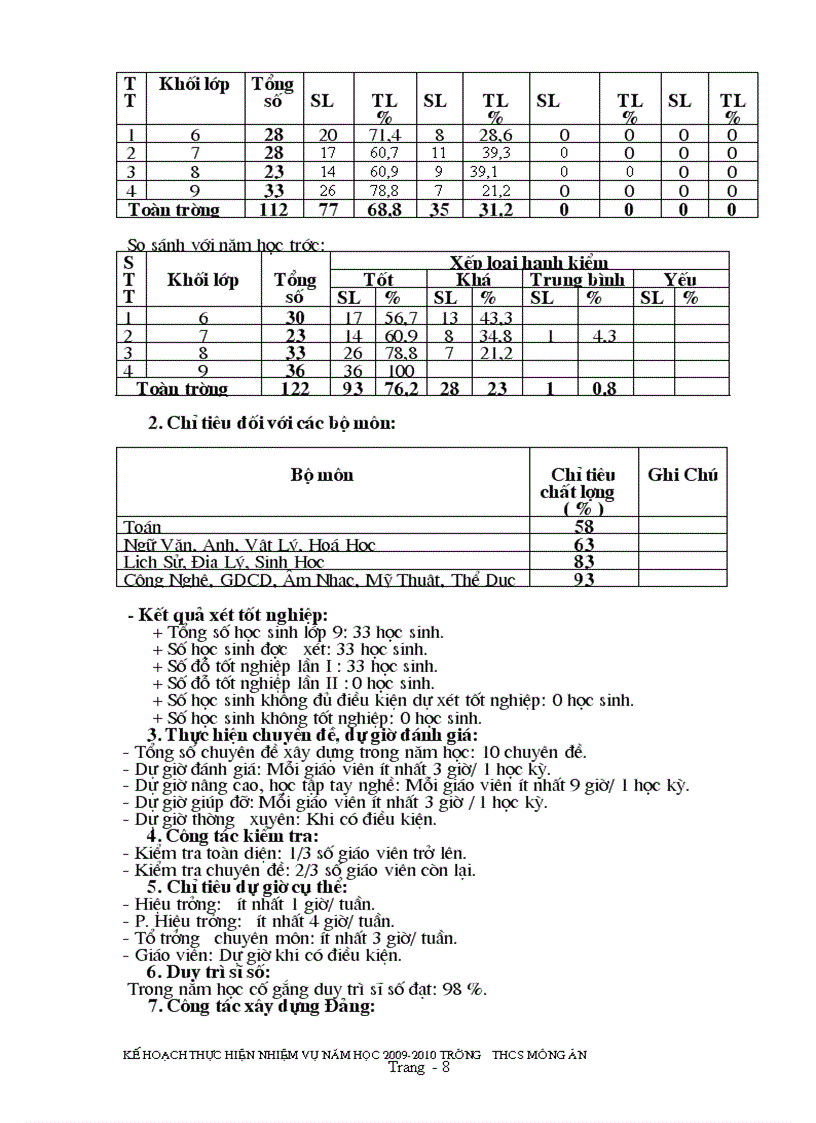 image for page Kế hoạch thực hiện nhiệm vụ năm học 2009 2010 1