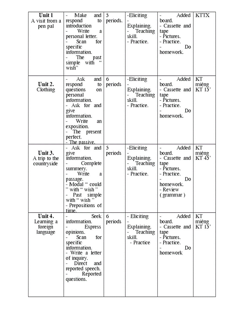 image for page Kế hoạch Tiếng Anh 9 đây bà con ơi