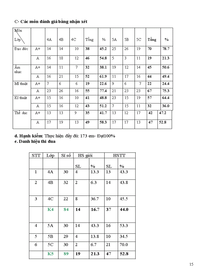 image for page Kế hoạch tổ 4 5