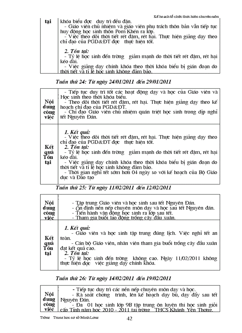 image for page Kế hoạch tổ chức thực hiện chuyên môn trường THCS Minh Lương năm học 2010 2011
