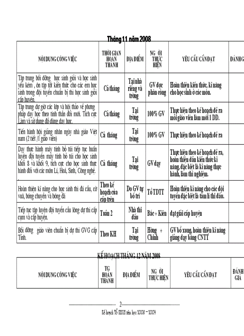 image for page Ke hoach to khoa hoc xa hoi nam 2008 2009