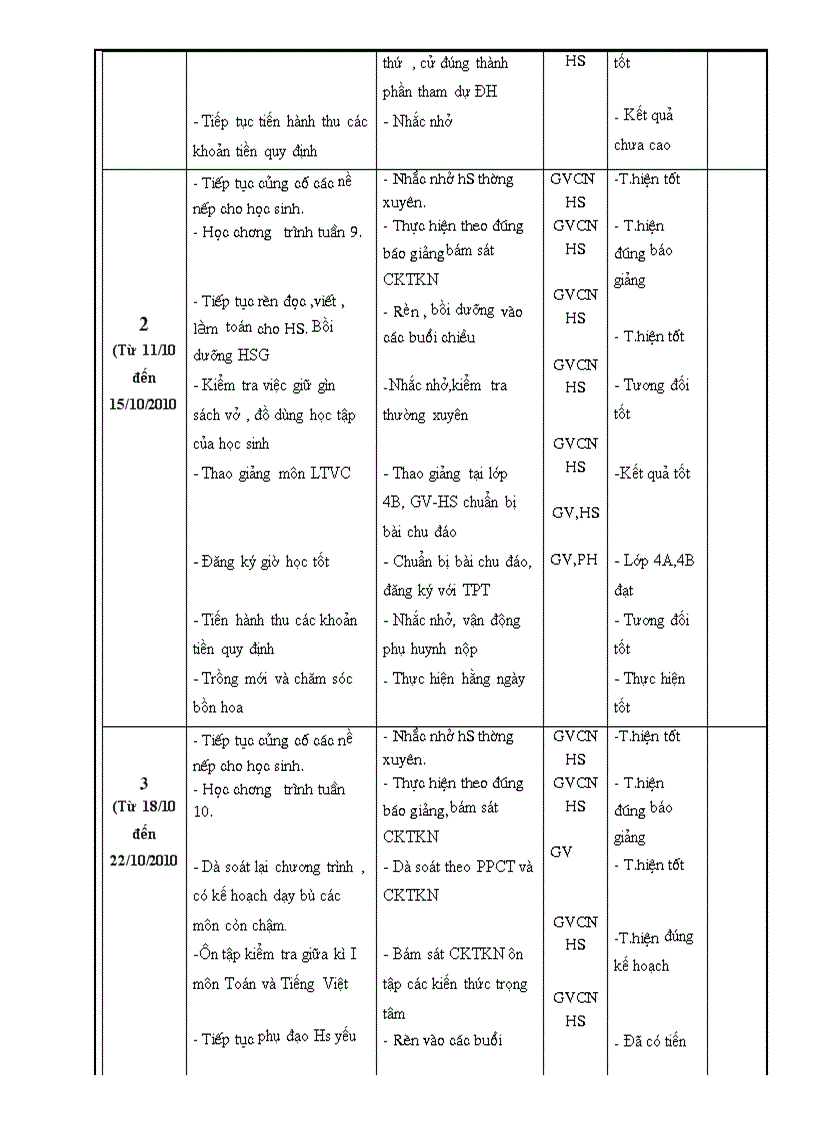 image for page Kế hoạch tổ khối 4 THQH