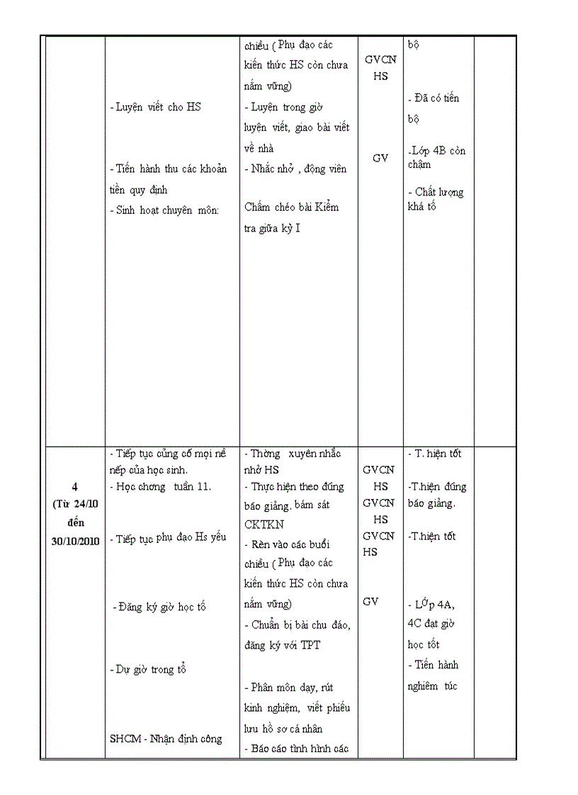 image for page Kế hoạch tổ khối 4 THQH