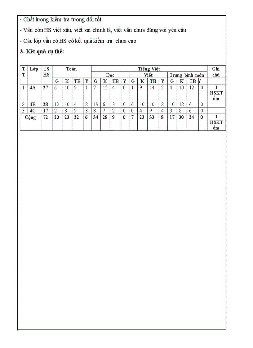 image for page Kế hoạch tổ khối 4 THQH