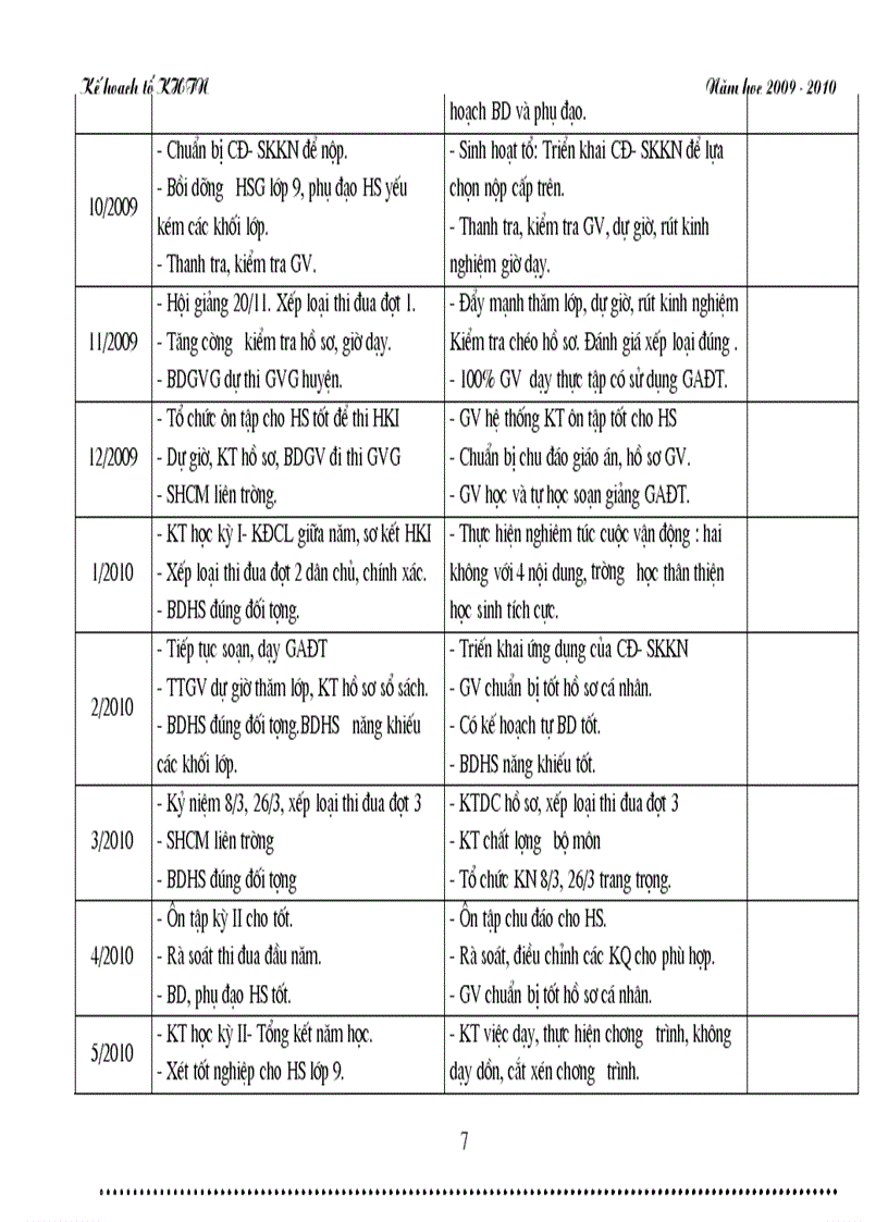 image for page Kế hoạch tổ khtn hay nhất 2009 2010