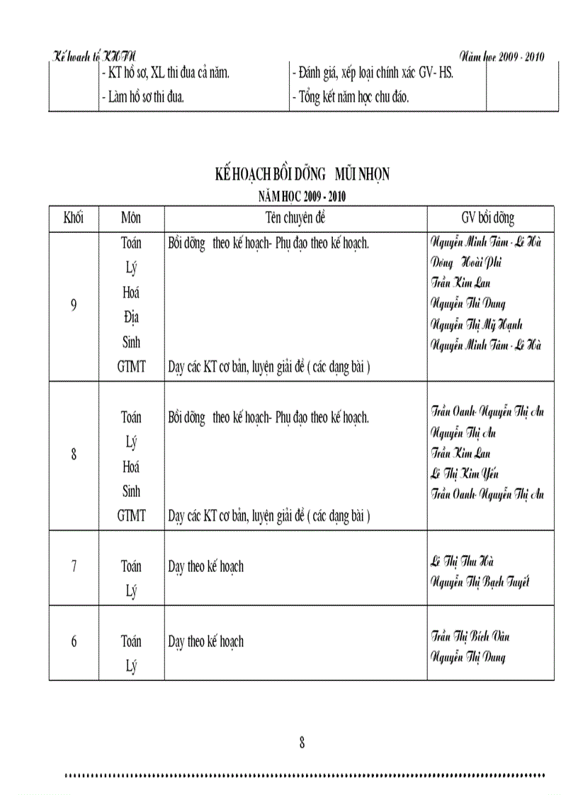 image for page Kế hoạch tổ khtn hay nhất 2009 2010
