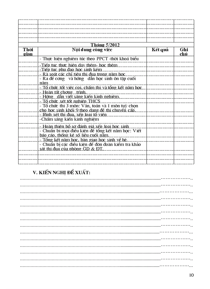 image for page Ke hoach to