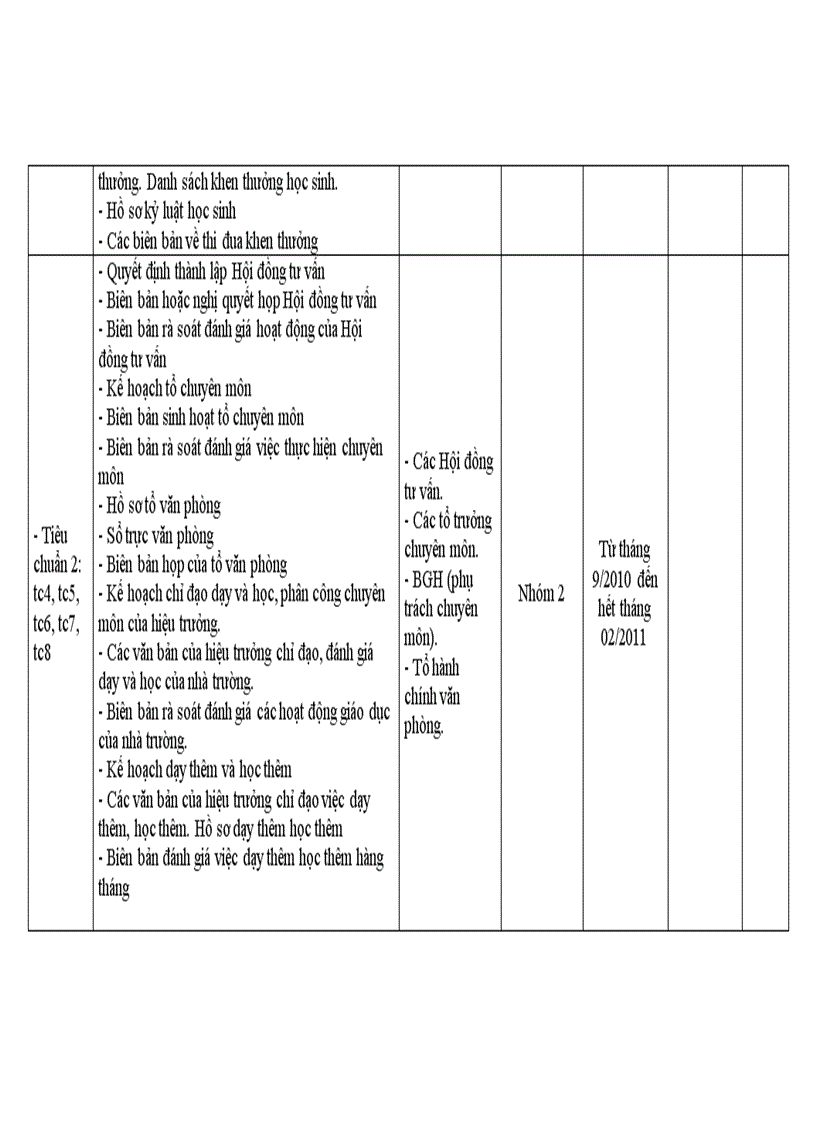 image for page Kế hoạch Tự đánh giá năm học 10 11
