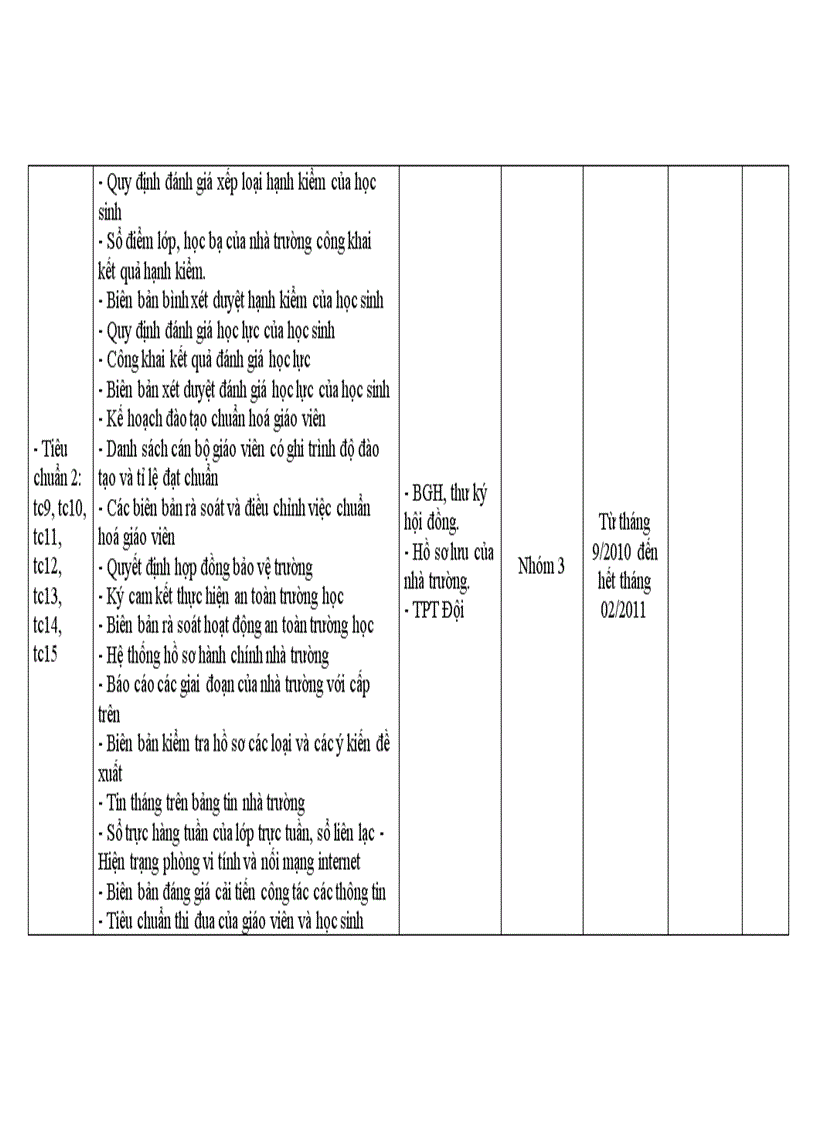image for page Kế hoạch Tự đánh giá năm học 10 11