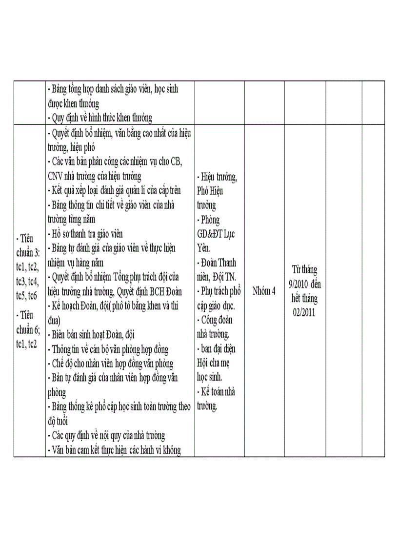 image for page Kế hoạch Tự đánh giá năm học 10 11