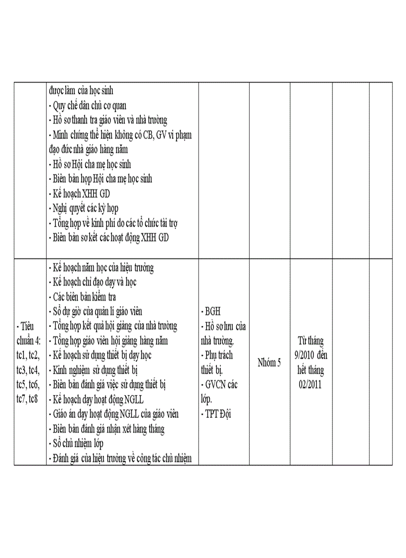 image for page Kế hoạch Tự đánh giá năm học 10 11