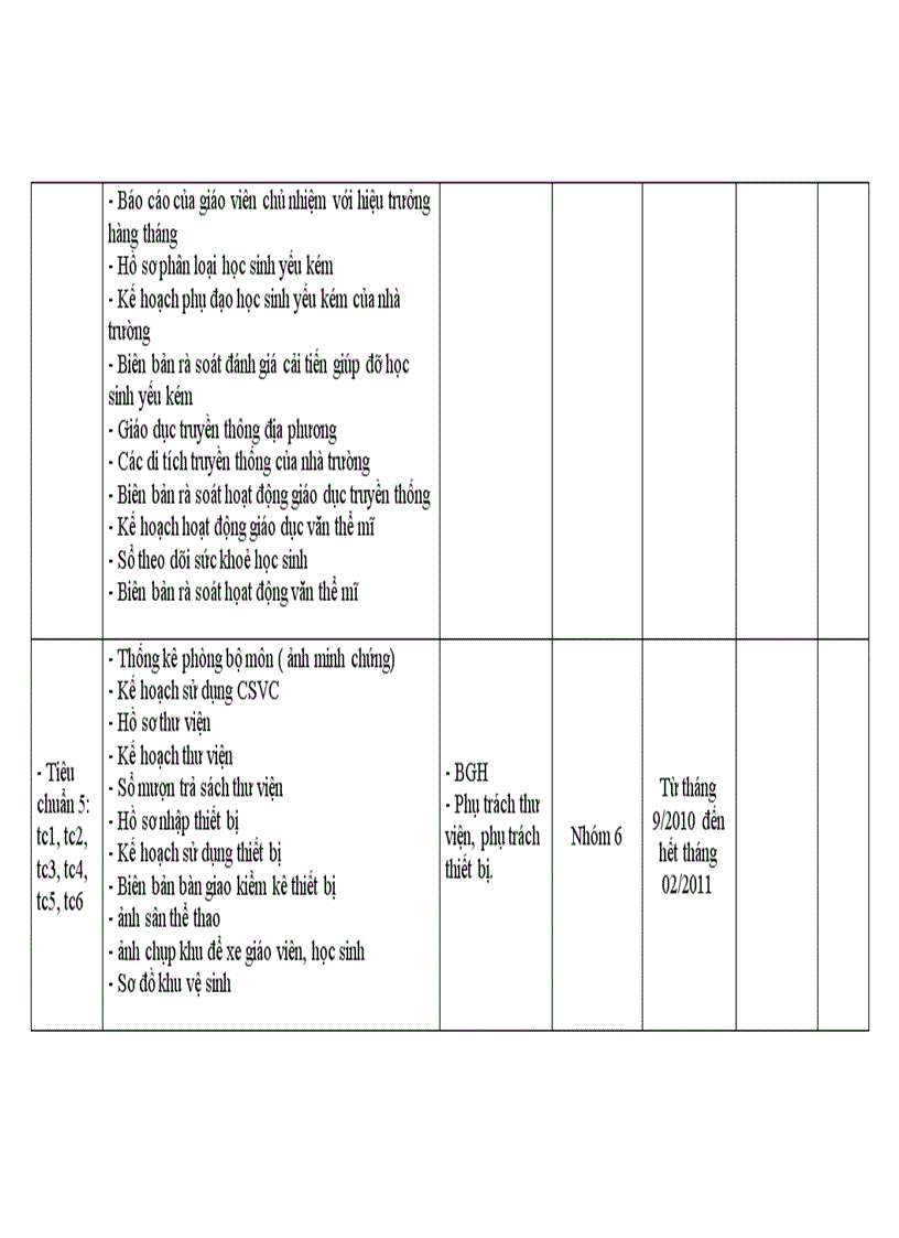 image for page Kế hoạch Tự đánh giá năm học 10 11