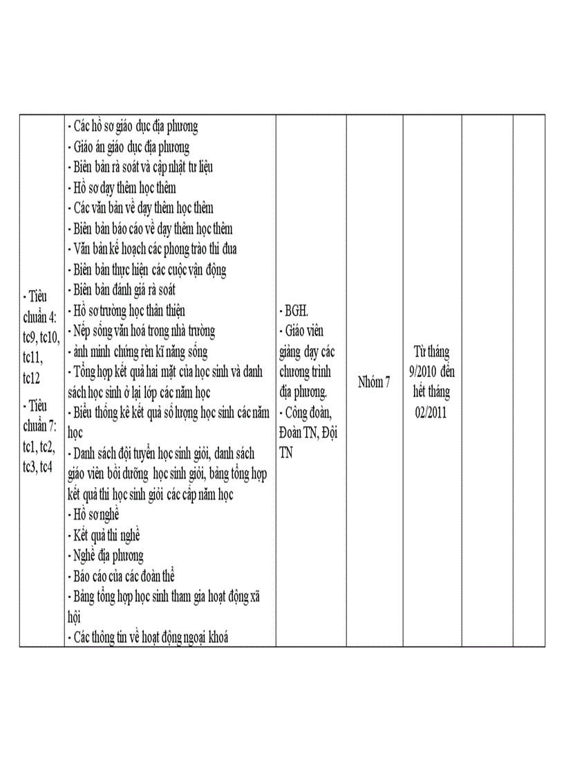 image for page Kế hoạch Tự đánh giá năm học 10 11
