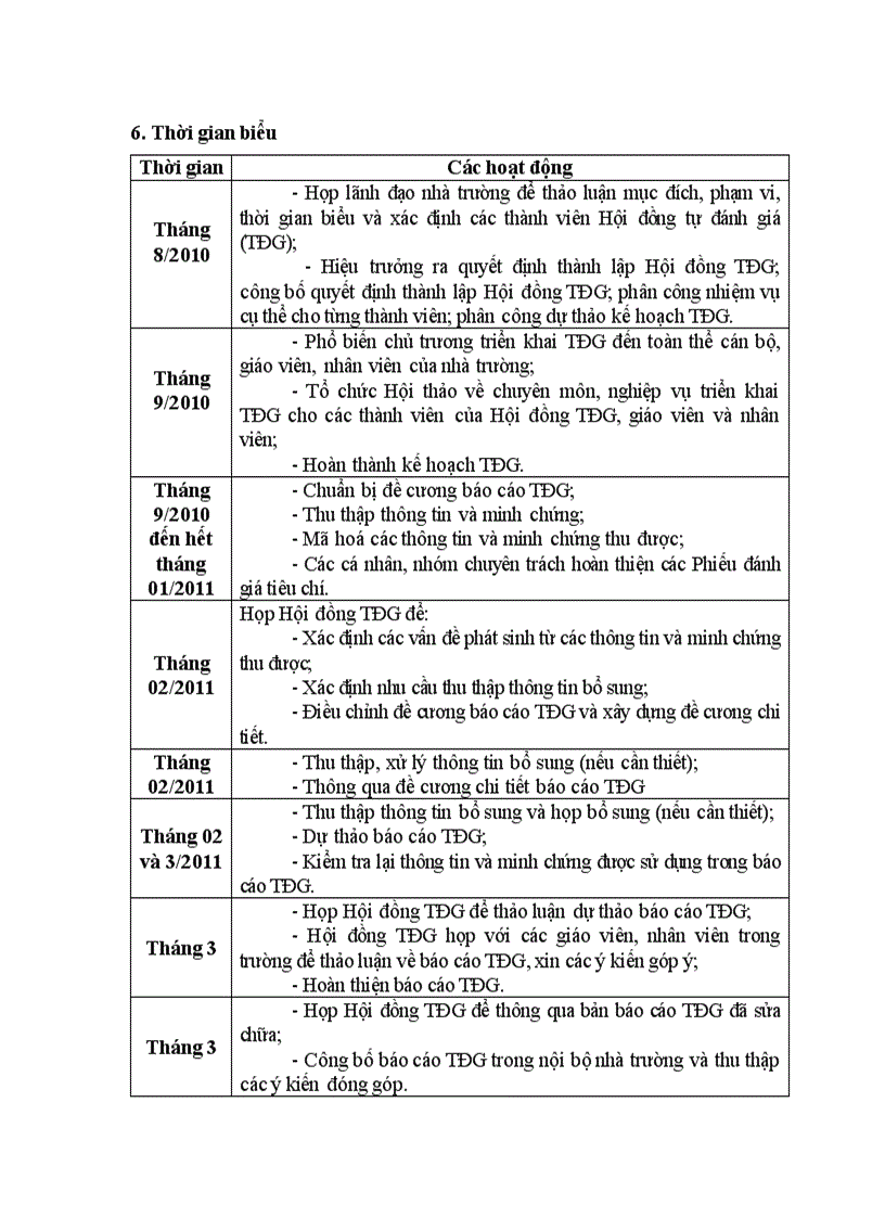 image for page Kế hoạch Tự đánh giá năm học 10 11