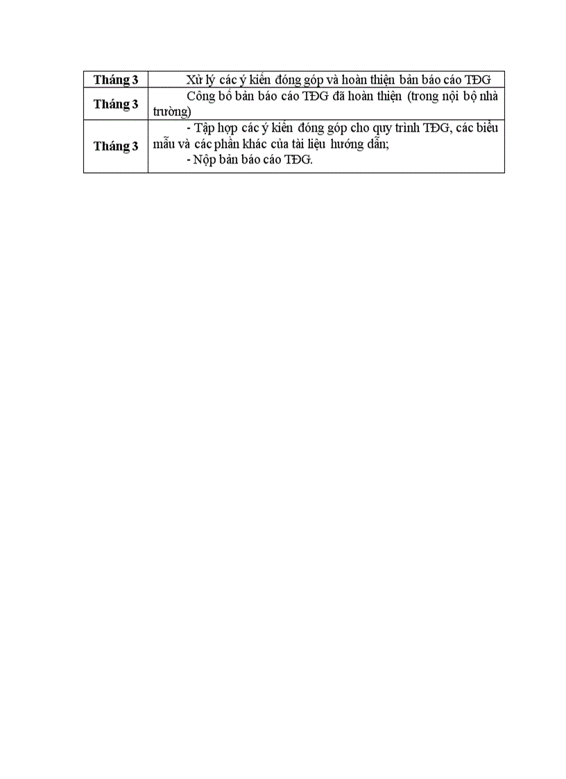 image for page Kế hoạch Tự đánh giá năm học 10 11