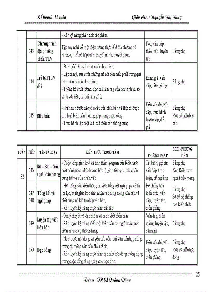 image for page Kế hoạch văn 9