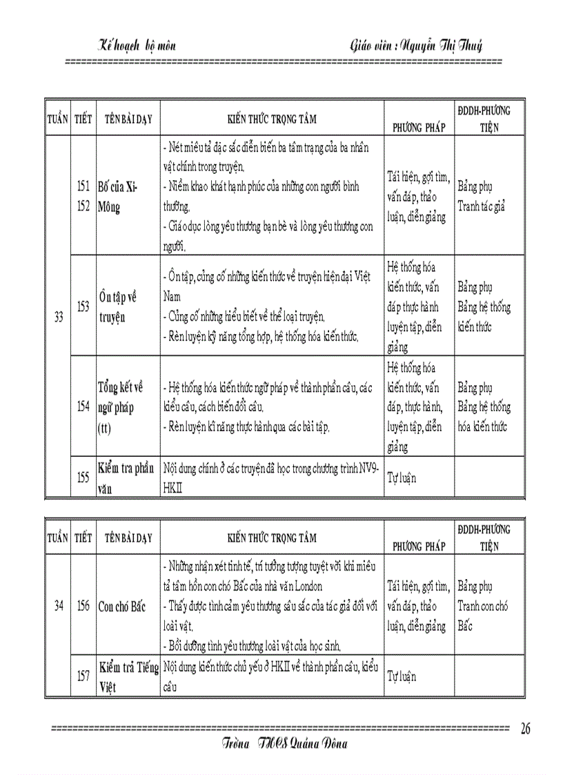 image for page Kế hoạch văn 9