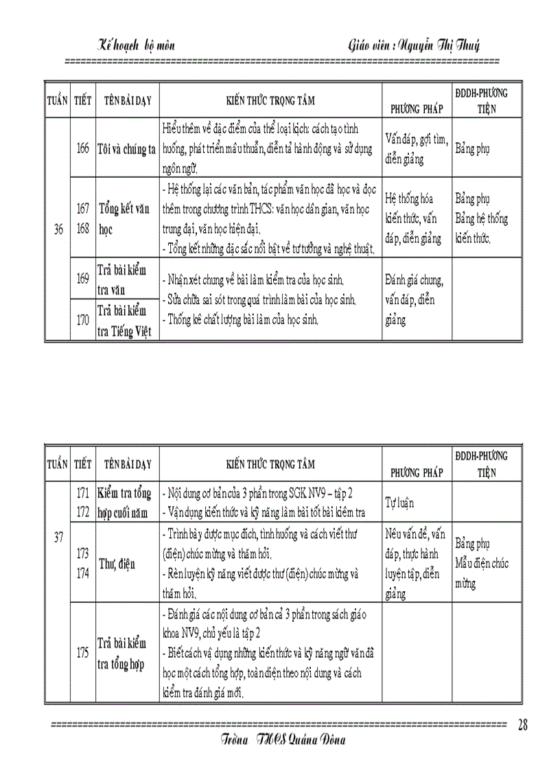 image for page Kế hoạch văn 9