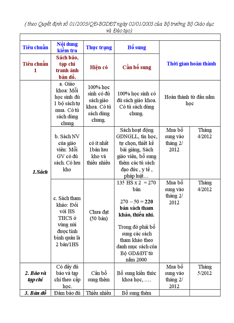 image for page Kế hoạch xd thư viện chuẩn