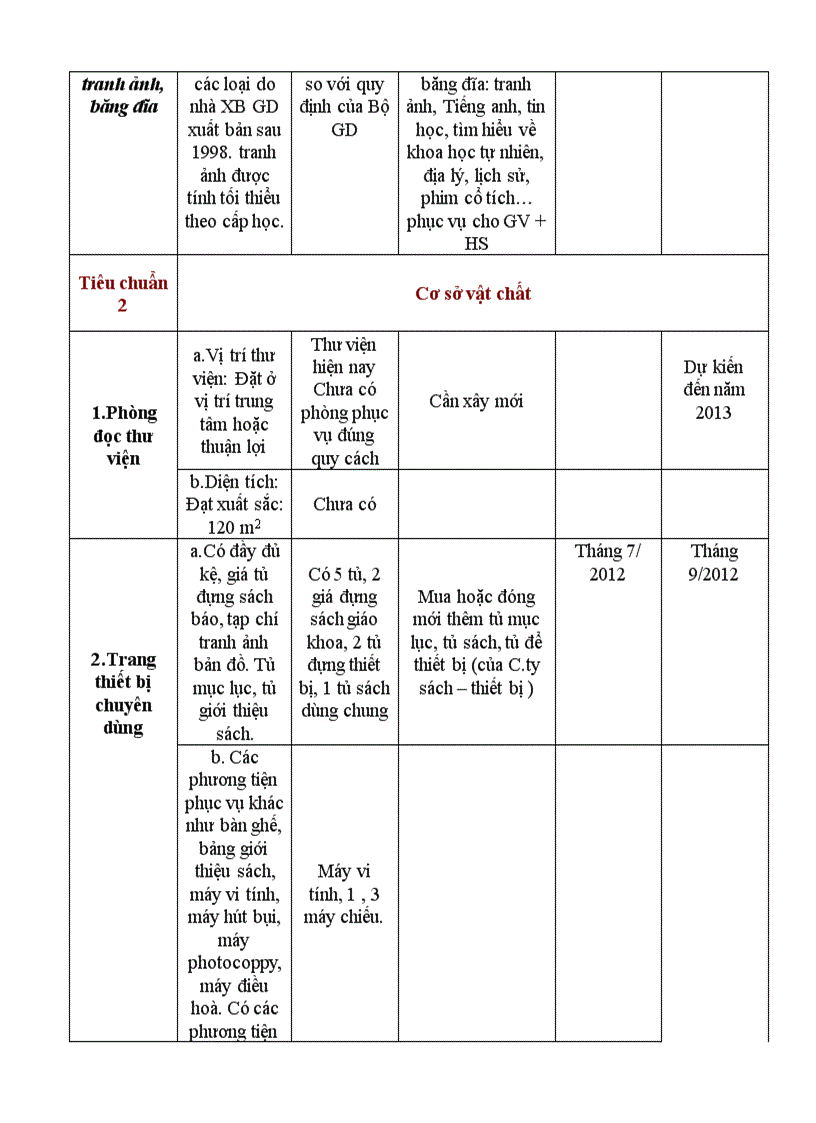image for page Kế hoạch xd thư viện chuẩn