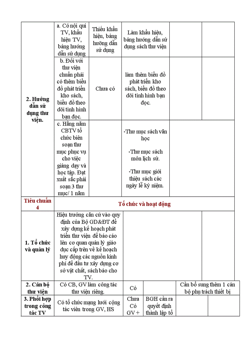 image for page Kế hoạch xd thư viện chuẩn