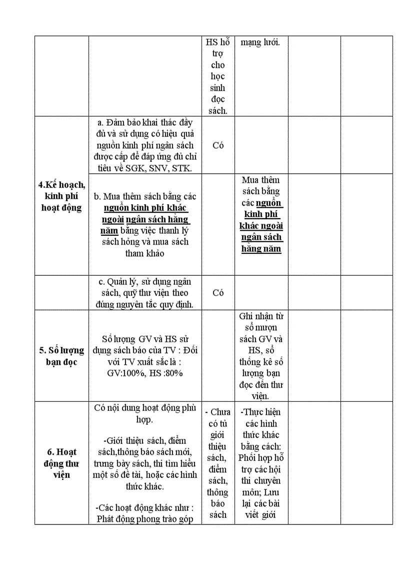 image for page Kế hoạch xd thư viện chuẩn