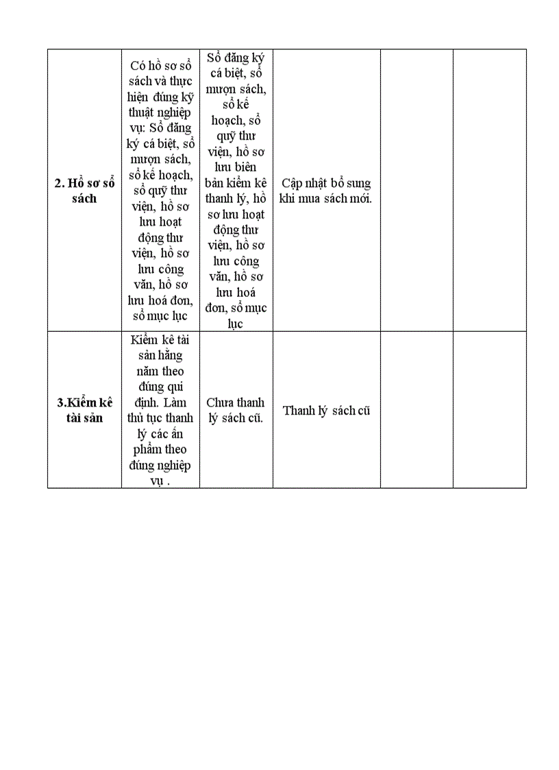 image for page Kế hoạch xd thư viện chuẩn