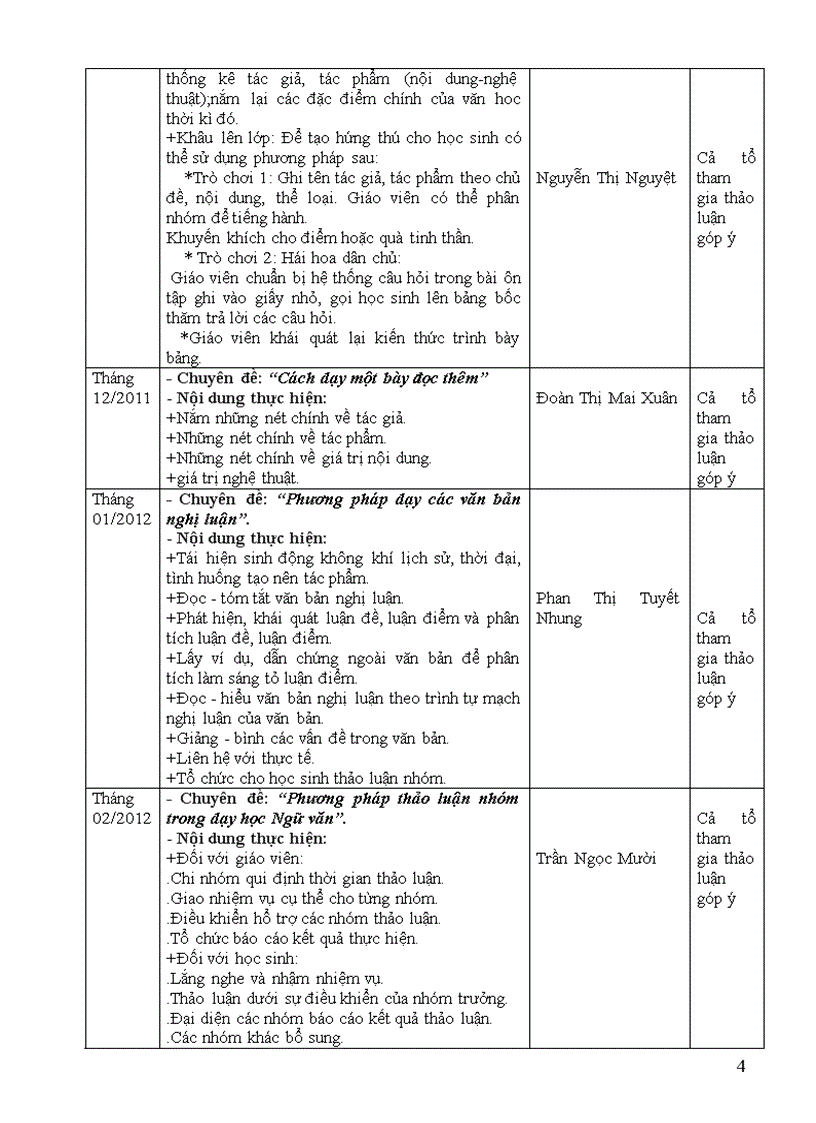 image for page Kế họch dổi mới phương pháp dạy học năm học 2011 2012 của tổ Ngữ văn
