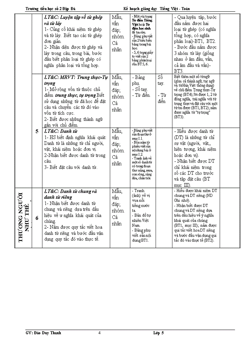 Kế khoạch dạy học ltvc 4