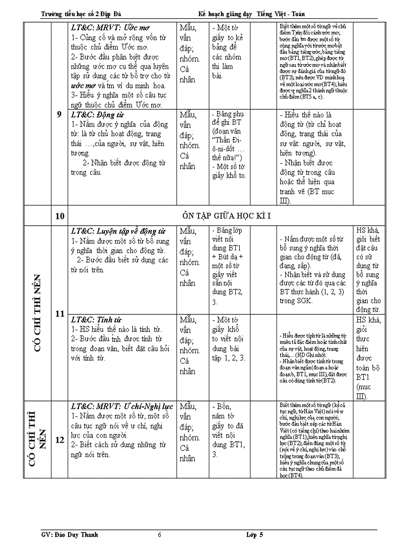 image for page Kế khoạch dạy học ltvc 4