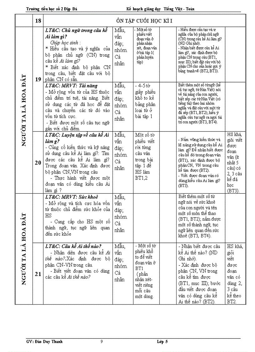 image for page Kế khoạch dạy học ltvc 4