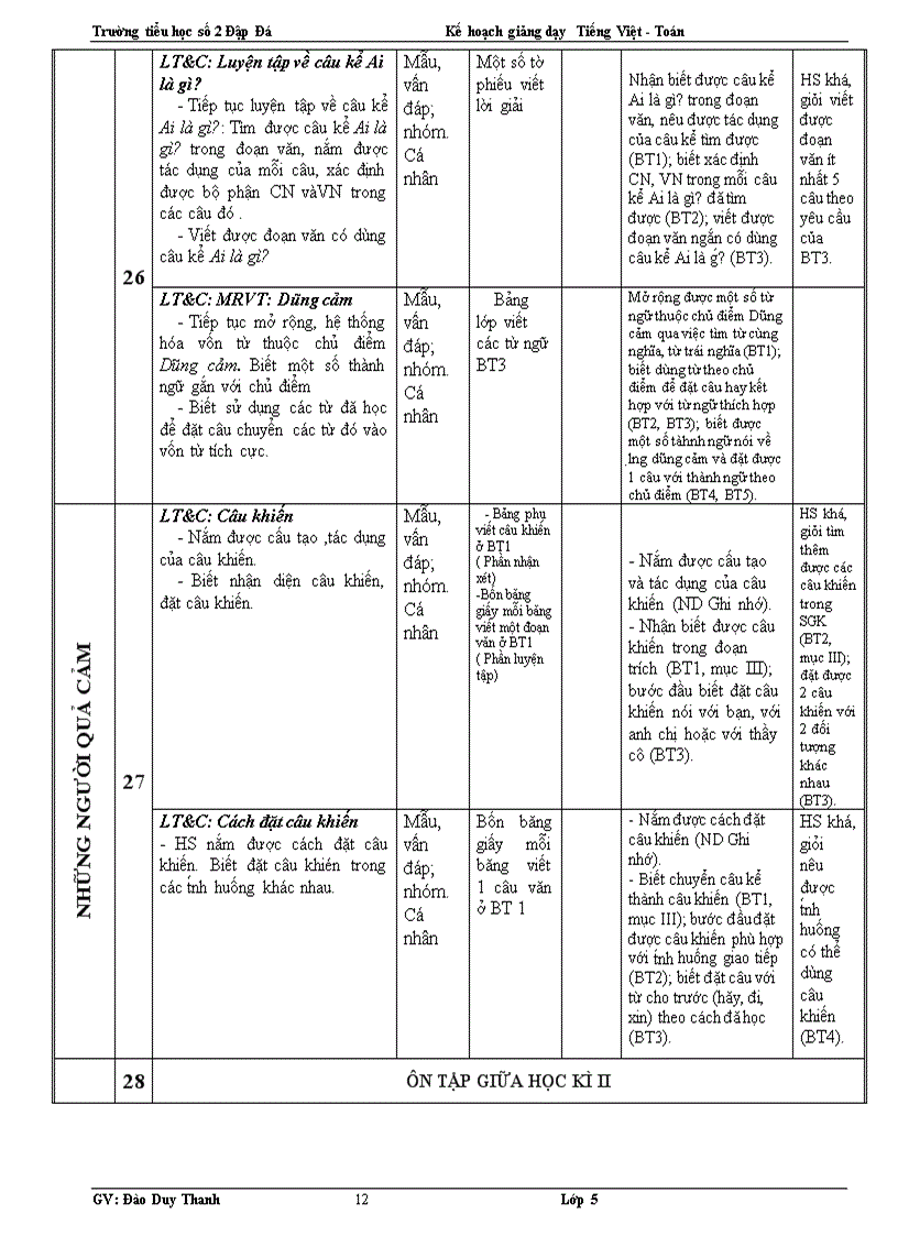 image for page Kế khoạch dạy học ltvc 4