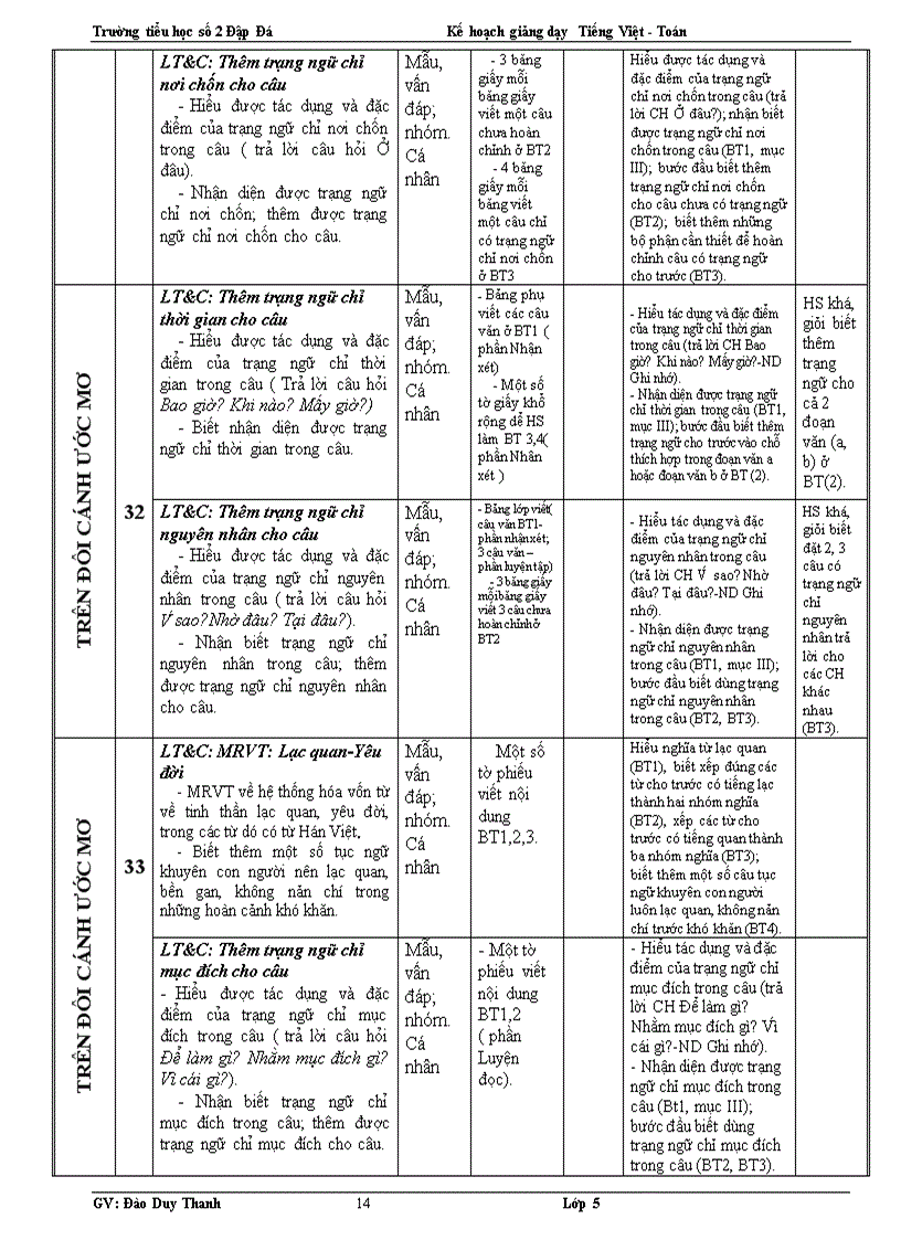 image for page Kế khoạch dạy học ltvc 4