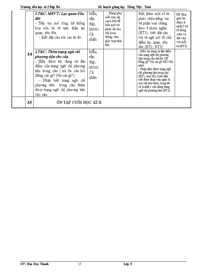 image for page Kế khoạch dạy học ltvc 4